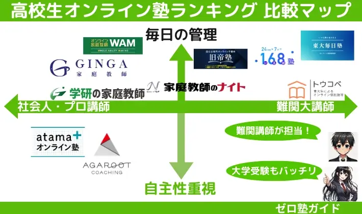 オンライン塾 高校生 ランキング 比較マップ