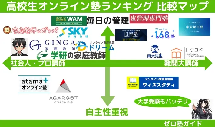高校生 オンライン塾 ランキング 比較マップ