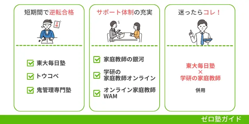 オンライン塾 高校生 ランキング②