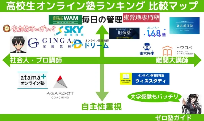 オンライン塾 高校生 ランキング 比較マップ