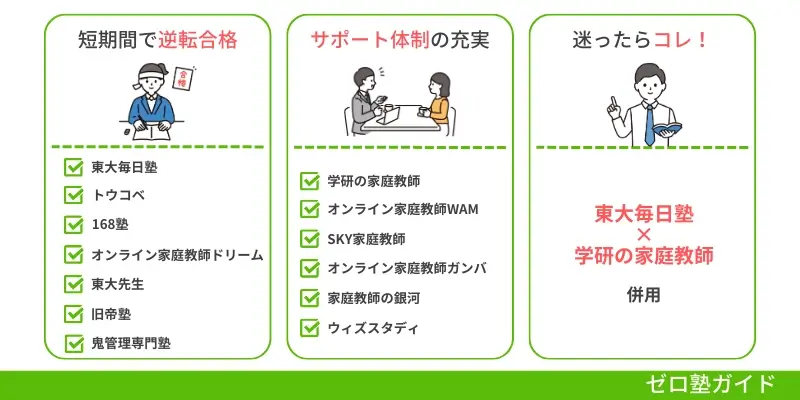 オンライン塾 高校生 ランキング②