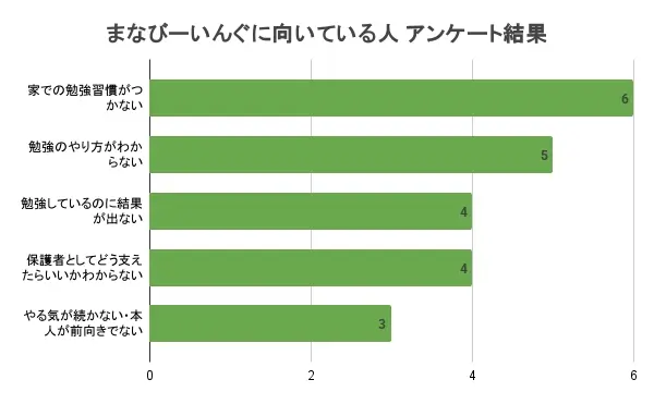 まなびーいんぐ 口コミ 評判⑥