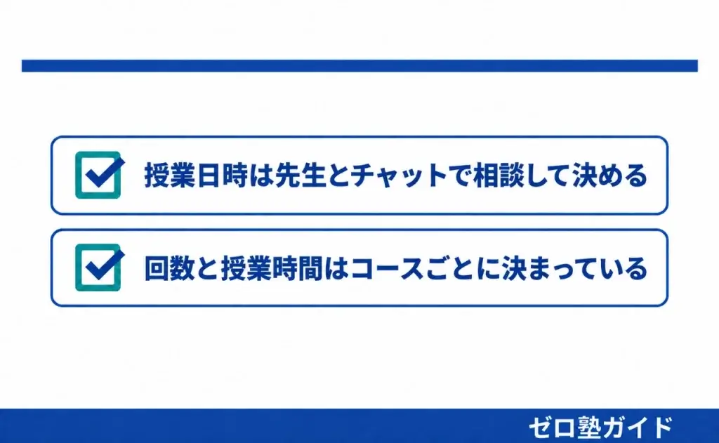 オンライン家庭教師マナリンク 春期講習③