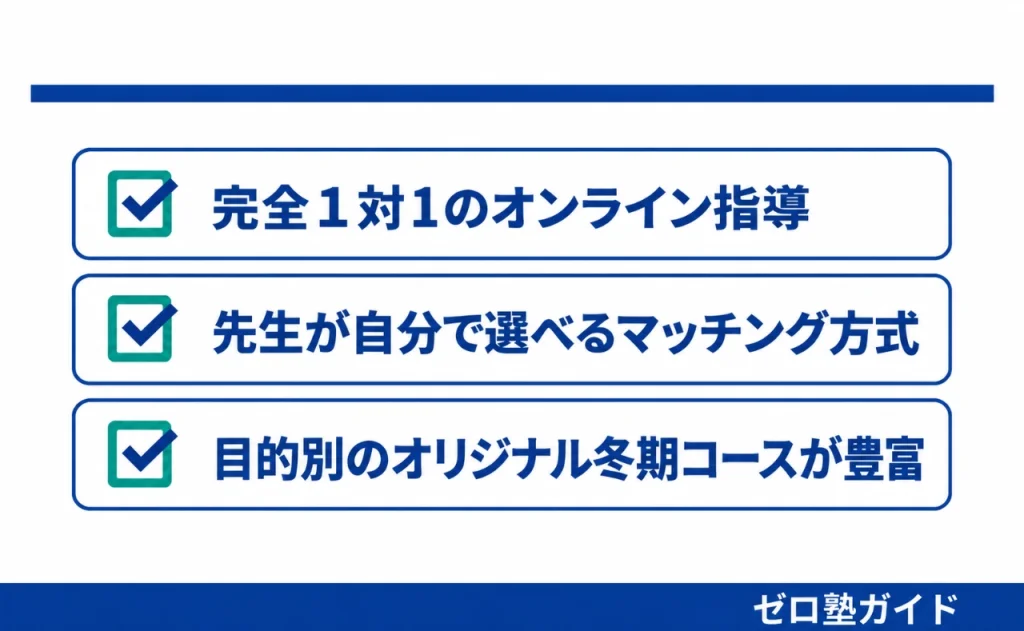 マナリンク 冬期講習①