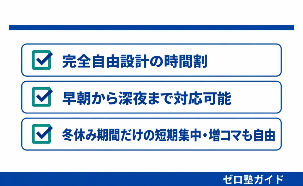 マナリンク 冬期講習③