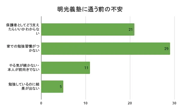 明光義塾 口コミ 評判⑦