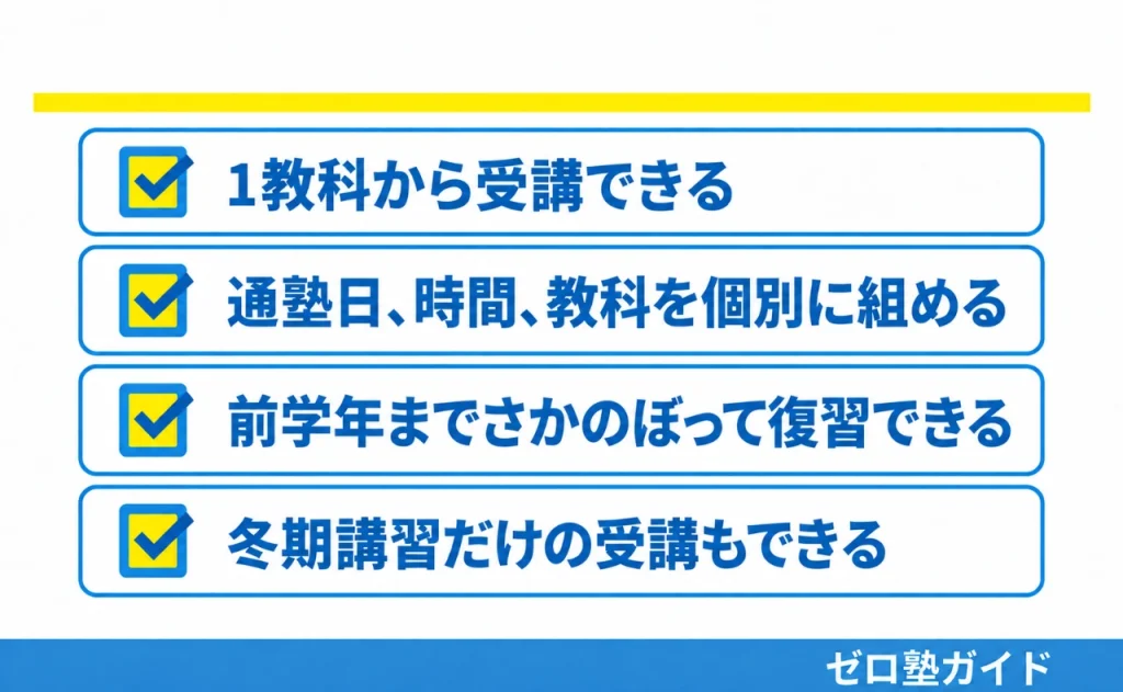 明光義塾 冬期講習①