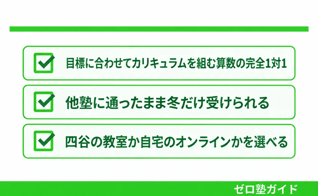 夏井算数塾 冬期講習①