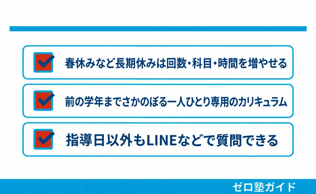 家庭教師ノーバス 春期講習①