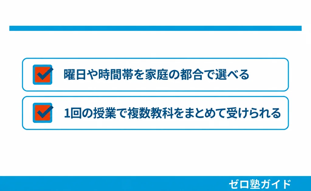 家庭教師ノーバス 春期講習③