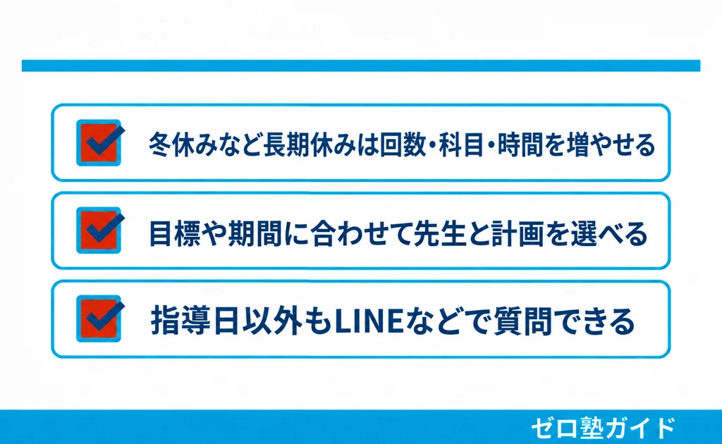 家庭教師ノーバス 冬期講習①