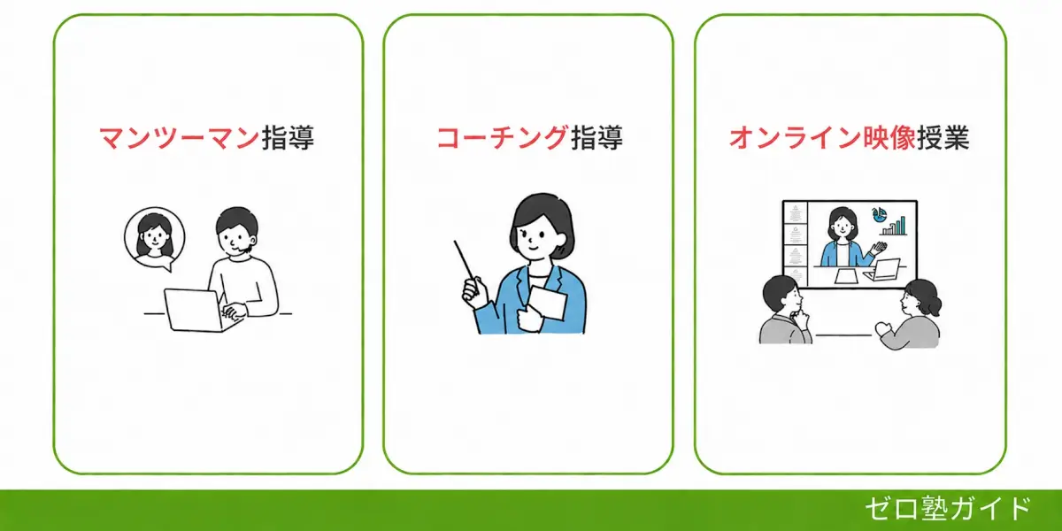 オンライン塾 大学受験 ランキング①