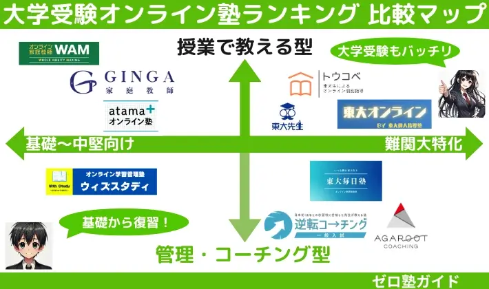 オンライン塾 大学受験 ランキング 比較マップ