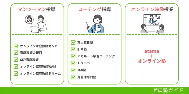 オンライン塾 大学受験 ランキング①