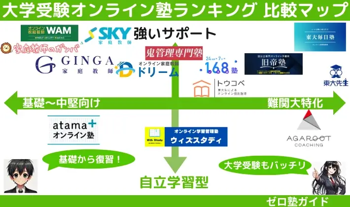 オンライン塾 大学受験 ランキング マップ