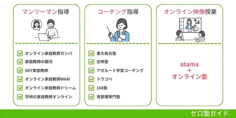 オンライン塾 大学受験 ランキング①