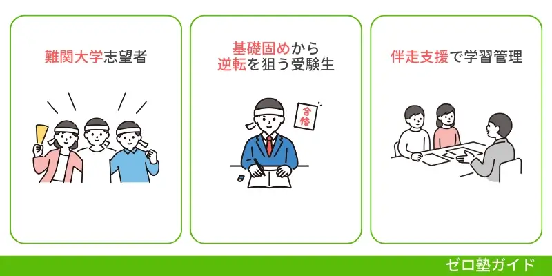 オンライン塾 大学受験 ランキング②