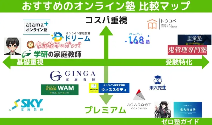 オンライン塾 おすすめ 比較マップ