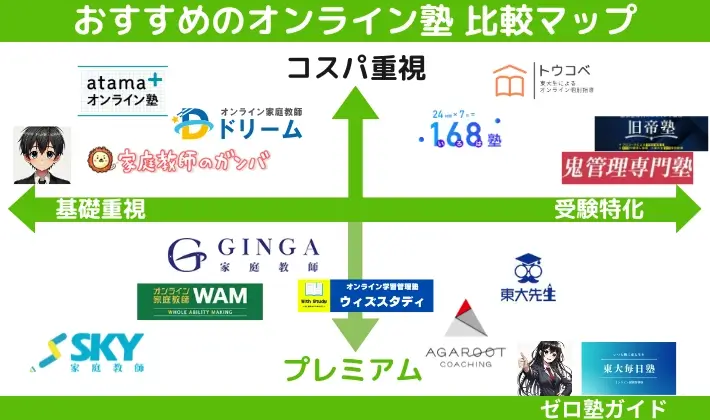 オンライン塾 おすすめ 比較マップ