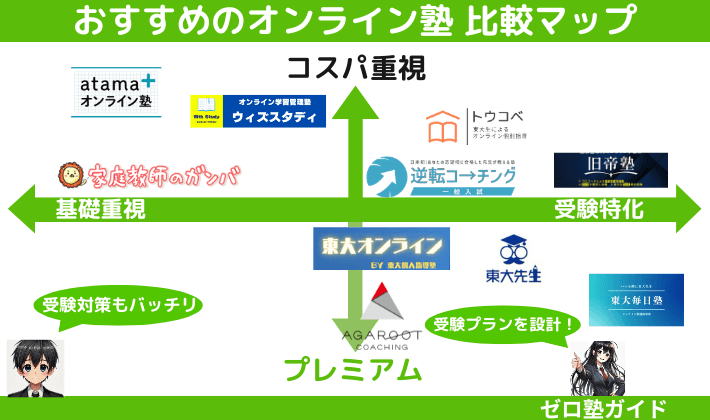 オンライン塾 おすすめ 比較マップ