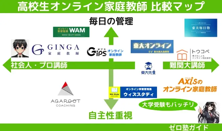 オンライン家庭教師 高校生 おすすめ 比較マップ