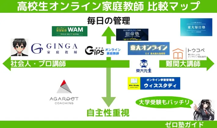 オンライン家庭教師 高校生 おすすめ 比較マップ