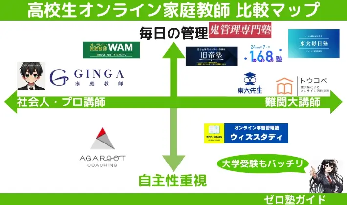 オンライン家庭教師 高校生 おすすめ 比較マップ