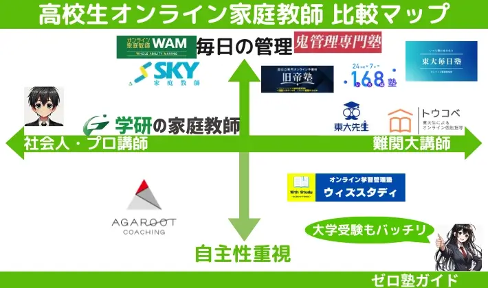オンライン家庭教師 高校生 おすすめ 比較マップ