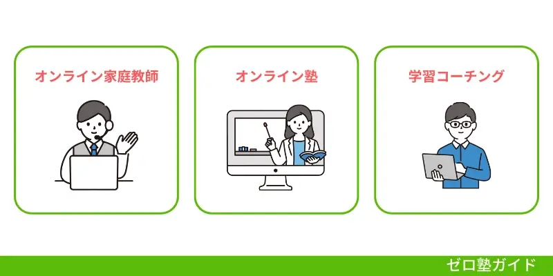 オンライン家庭教師 高校生 おすすめ①