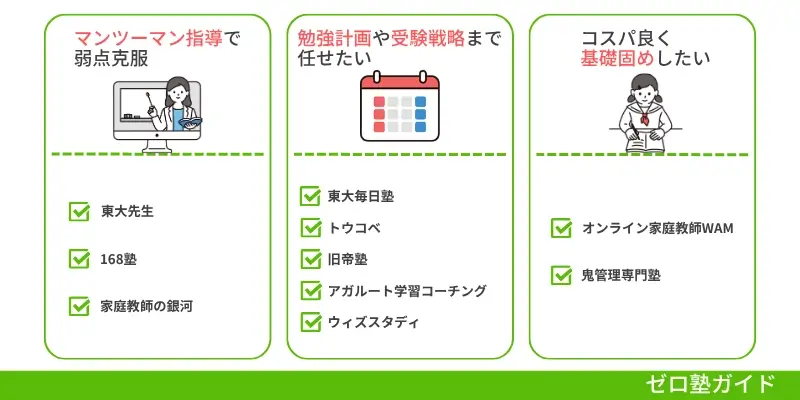 オンライン家庭教師 高校生 おすすめ②