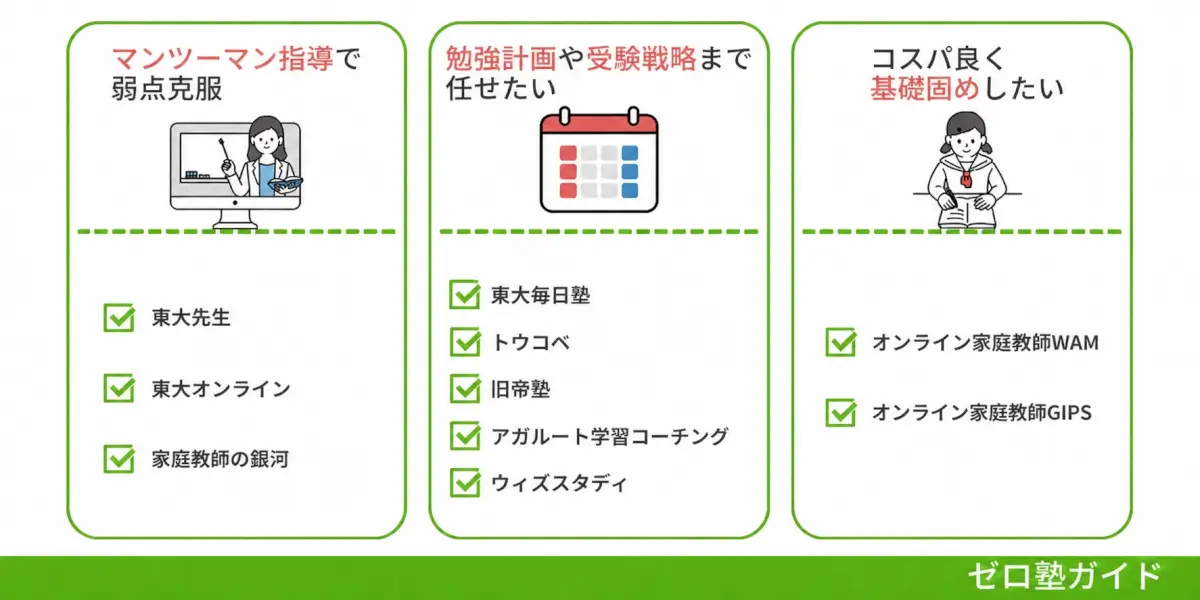 オンライン家庭教師 高校生 おすすめ②