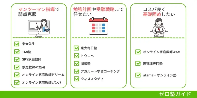 オンライン家庭教師 高校生 おすすめ②