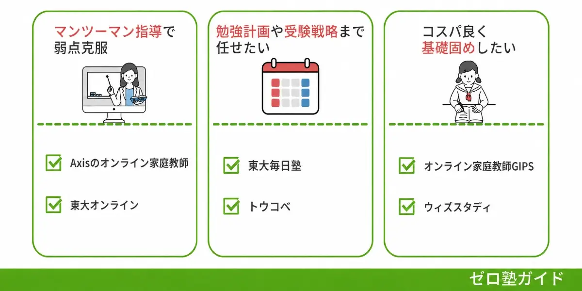 オンライン家庭教師 高校生 おすすめ②