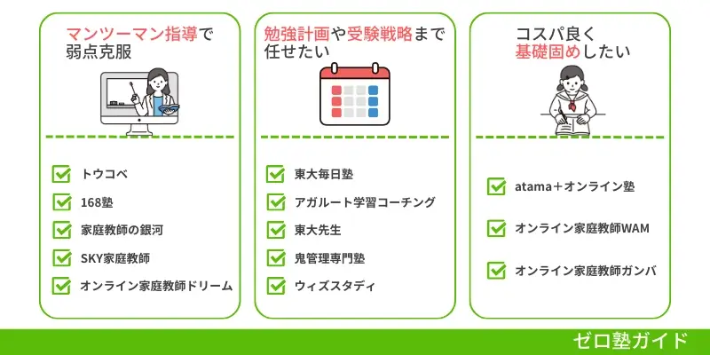 中学生 オンライ家庭教師 おすすめ③