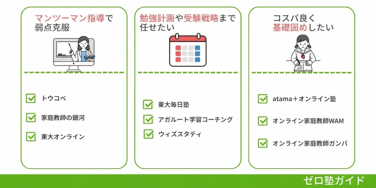 中学生 オンライ家庭教師 おすすめ③
