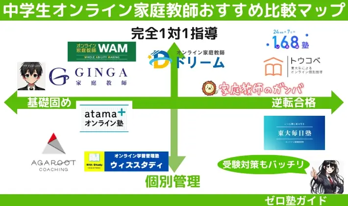 中学生 オンライ家庭教師 おすすめ 比較マップ
