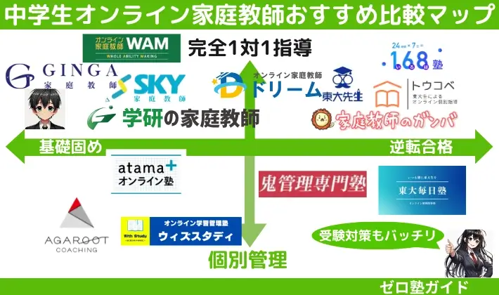 中学生 オンライ家庭教師 おすすめ 比較マップ