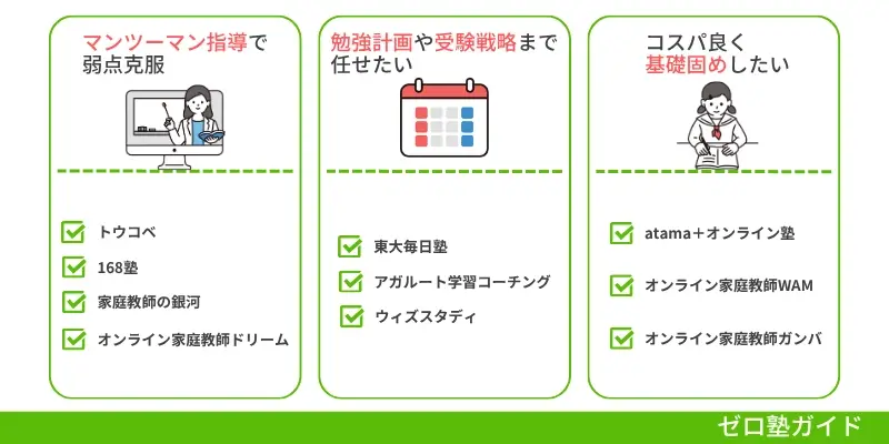 中学生 オンライ家庭教師 おすすめ③