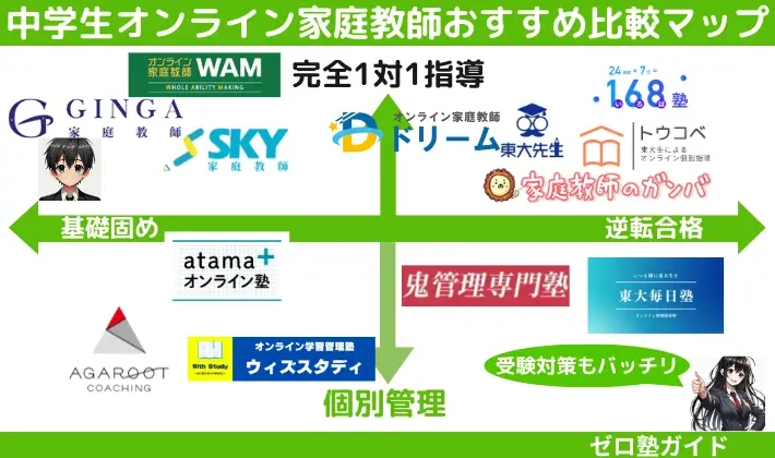 中学生 オンライ家庭教師 おすすめ 比較マップ