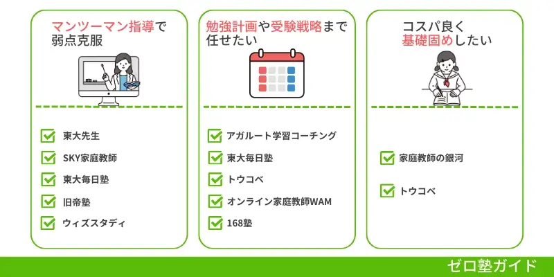オンライン家庭教師 大学受験 おすすめ②