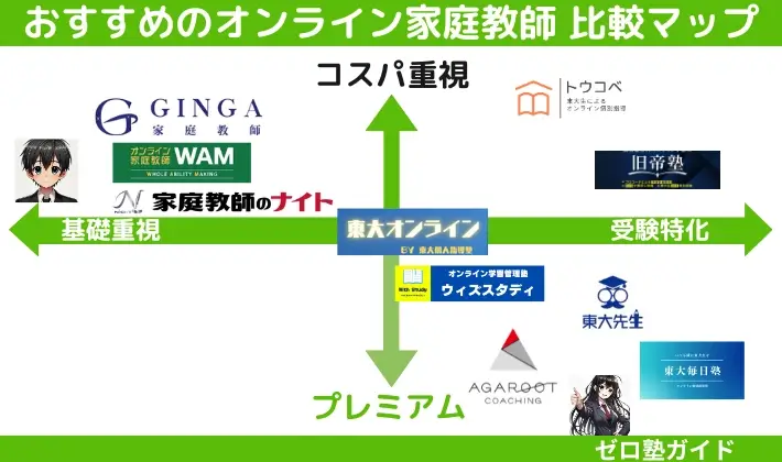 オンライン家庭教師 おすすめ