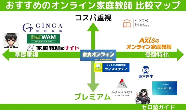 オンライン家庭教師 おすすめ