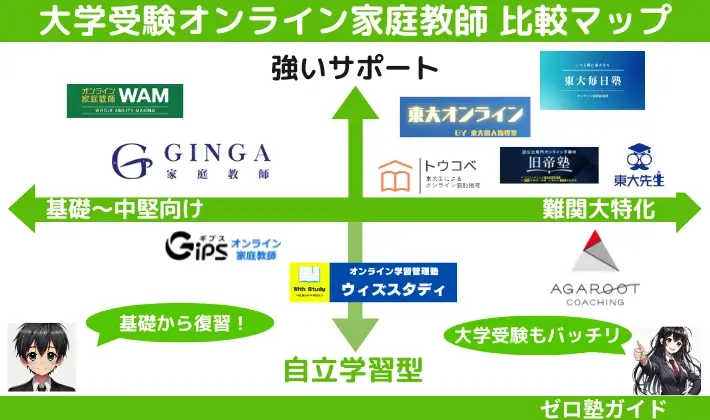オンライン家庭教師 大学受験 おすすめ 比較マップ