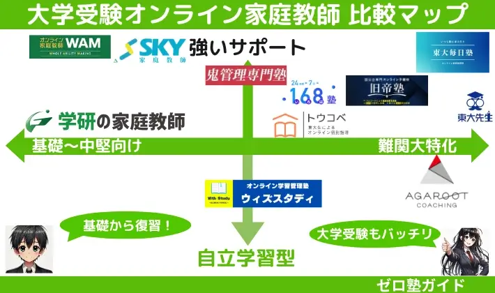 オンライン家庭教師 大学受験 おすすめ 比較マップ