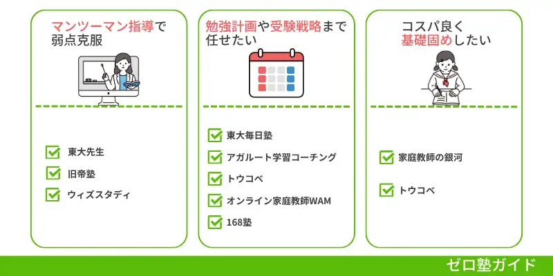 オンライン家庭教師 大学受験 おすすめ②