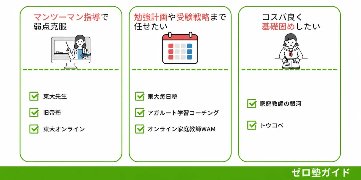 オンライン家庭教師 大学受験 おすすめ②