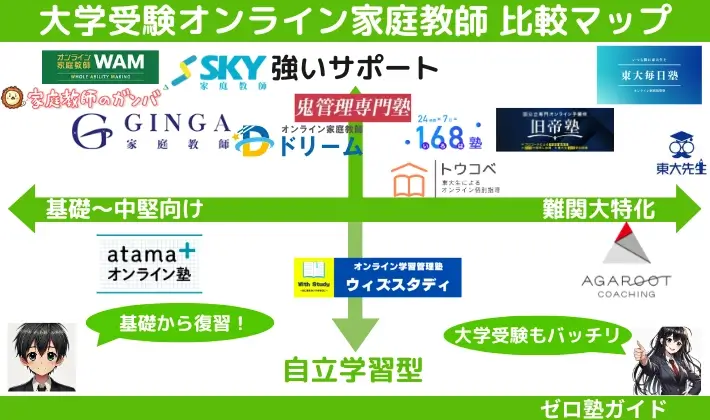 オンライン家庭教師 大学受験 おすすめ 比較マップ