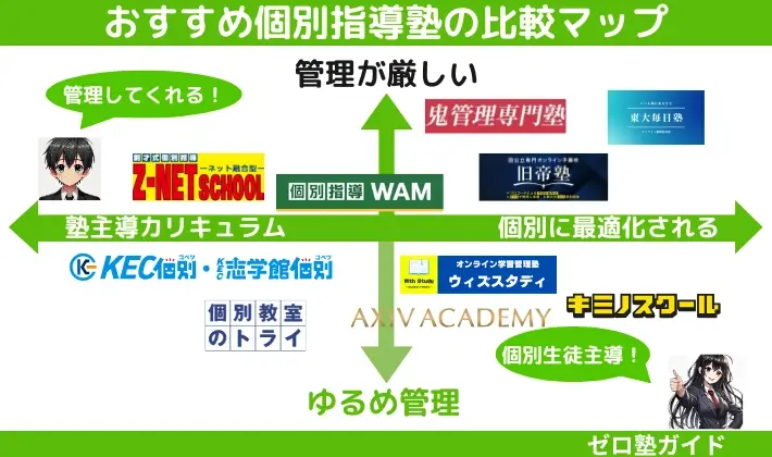 2025年最新版】本当におすすめの個別指導塾10選｜目的別・偏差値別で