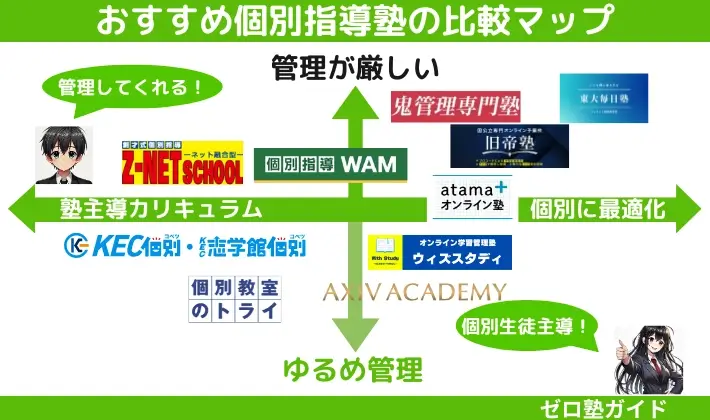 個別指導塾 おすすめ 比較マップ