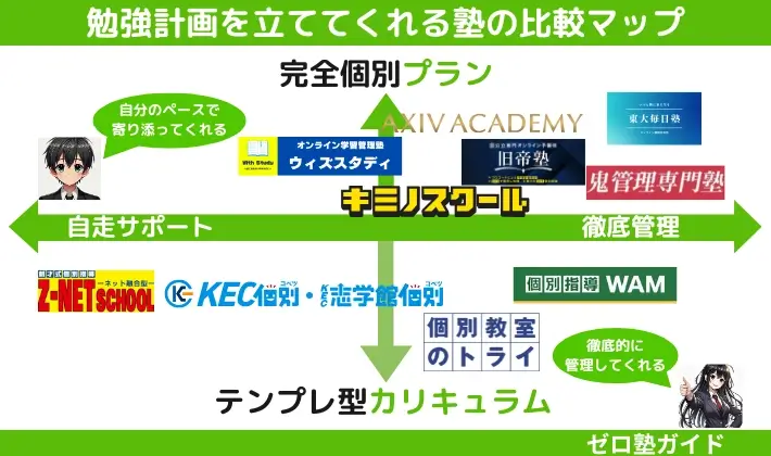 勉強計画を立ててくれる塾 比較マップ